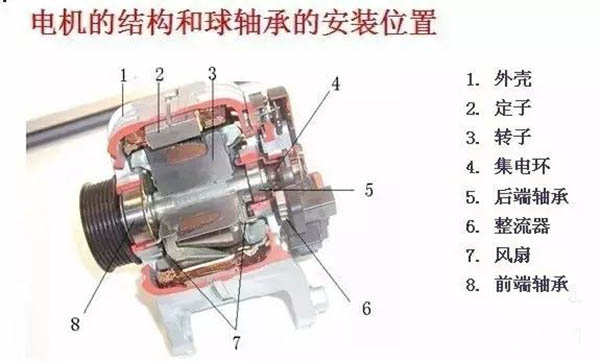 关于西玛电机的维护保养之定期加油。