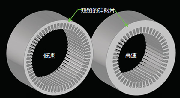 电机噪声：如何识别磁噪声的原因并实施解决方案？