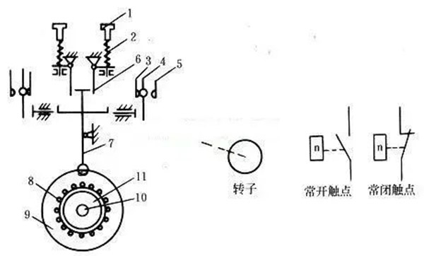 西玛电机反接制动是怎么一回事？