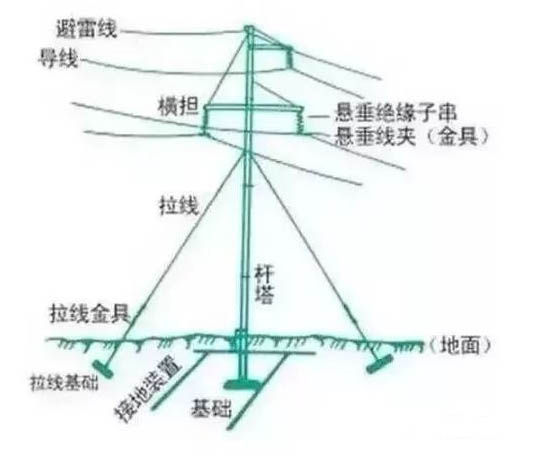 西玛电机为什么要选用50HZ的交流电，而不是60HZ？