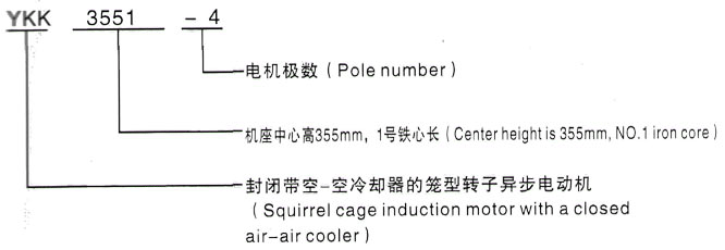 YKK系列6KV高压三相异步电动机型号说明