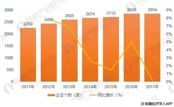 中国电机制造行业发展现状分析——西安西玛电机