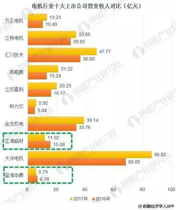 中国电机制造行业发展现状分析——西安西玛电机