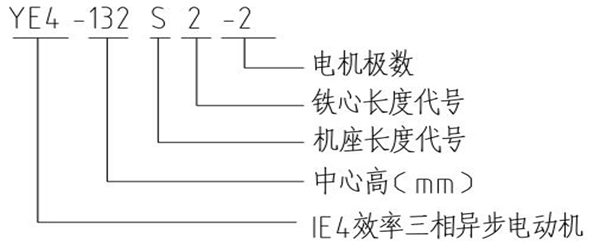 YE4系列超超高效节能三相异步电动机——西安泰富西玛电机（产品简介|技术参数|安装图纸|样本下载）