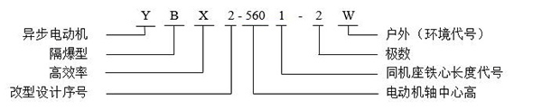 YB2/YBX2系列高压防爆电机——西安泰富西玛电机（产品简介|技术参数|安装图纸|样本下载）