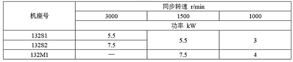 YBE3系列超高效防爆电机——西安泰富西玛电机（产品简介|技术参数|安装图纸|样本下载）