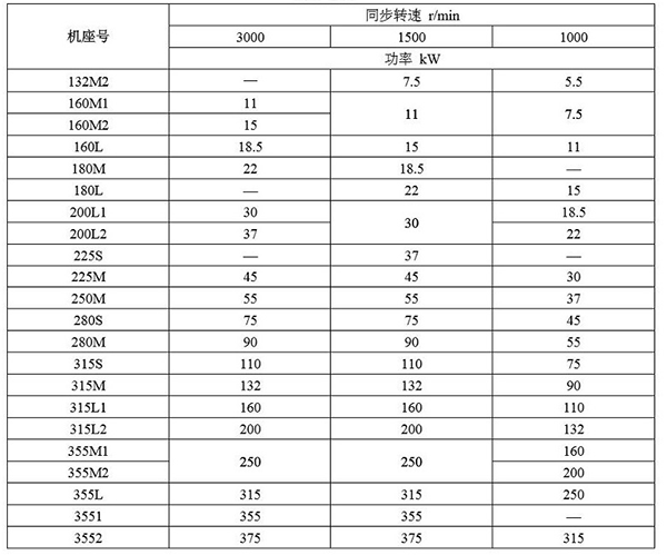 YBE3系列超高效防爆电机——西安泰富西玛电机（产品简介|技术参数|安装图纸|样本下载）