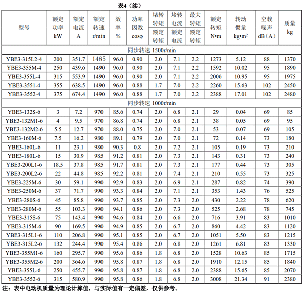 YBE3系列超高效防爆电机——西安泰富西玛电机（产品简介|技术参数|安装图纸|样本下载）