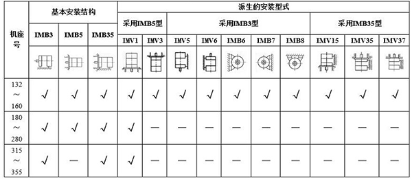 YBE3系列超高效防爆电机——西安泰富西玛电机（产品简介|技术参数|安装图纸|样本下载）