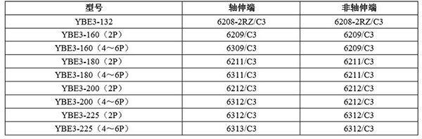 YBE3系列超高效防爆电机——西安泰富西玛电机（产品简介|技术参数|安装图纸|样本下载）