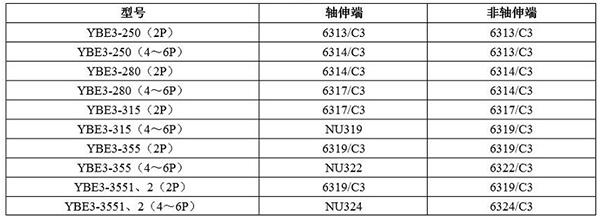 YBE3系列超高效防爆电机——西安泰富西玛电机（产品简介|技术参数|安装图纸|样本下载）